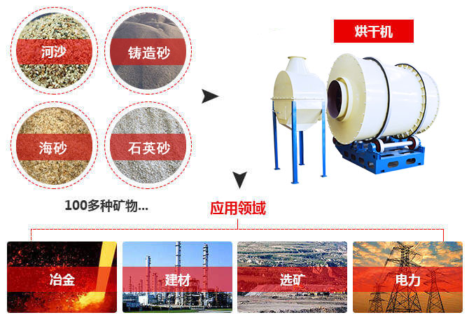 沙子烘干機，沙子干燥機